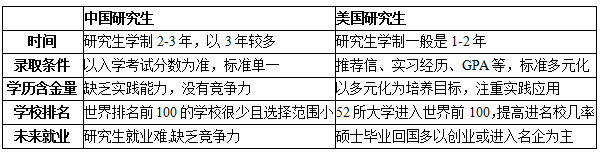 美國研究生1.png