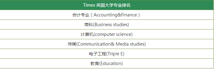 大學專業(yè)排名.png