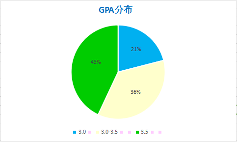 GPA.png