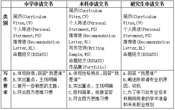 文書(shū)寫(xiě)作.png