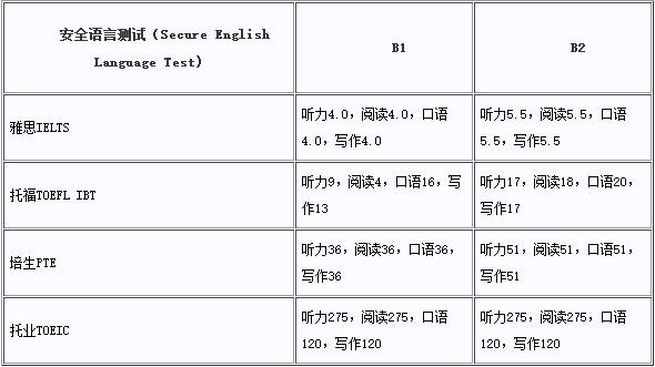 雅思考試.png