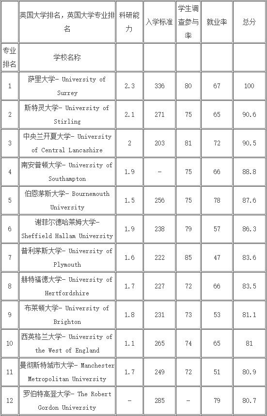 管理專業(yè).png