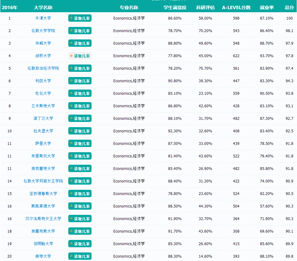 經(jīng)濟(jì)學(xué)排名.png