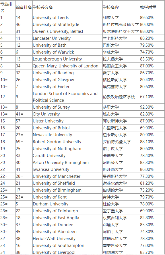 會計(jì)排名.png