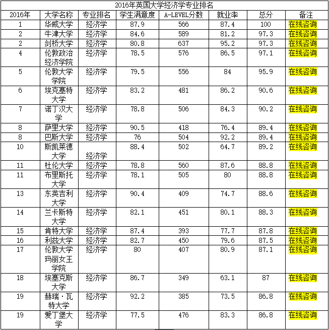 2016經(jīng)濟(jì)學(xué)排名.png