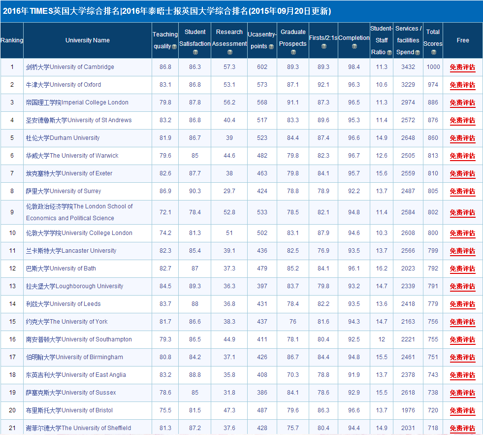 英國大學綜合排名.png