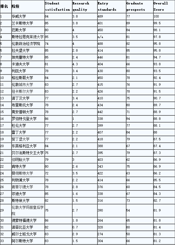 英國碩士會計(jì)專業(yè).png