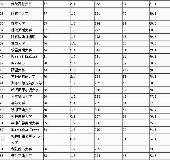 英國碩士會計(jì)2.png