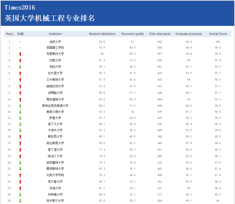 機(jī)械工程專業(yè).png