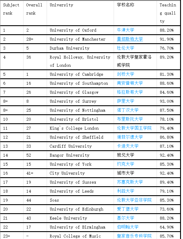 音樂專業(yè)排名.png