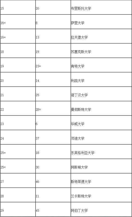 英國心理學專業(yè)排名2.jpg