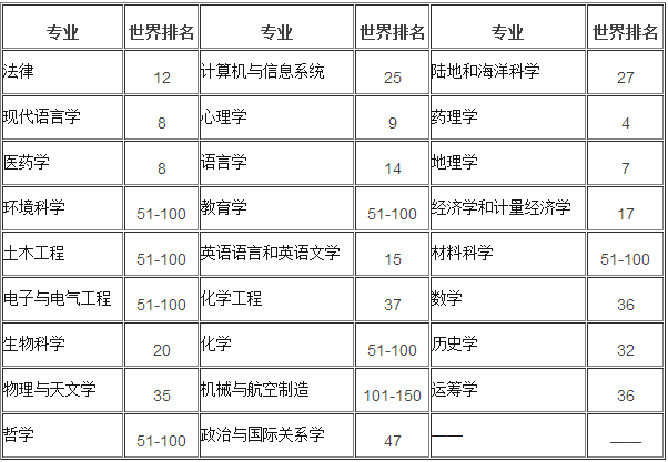 英國(guó)倫敦大學(xué)學(xué)院專業(yè)排名.png