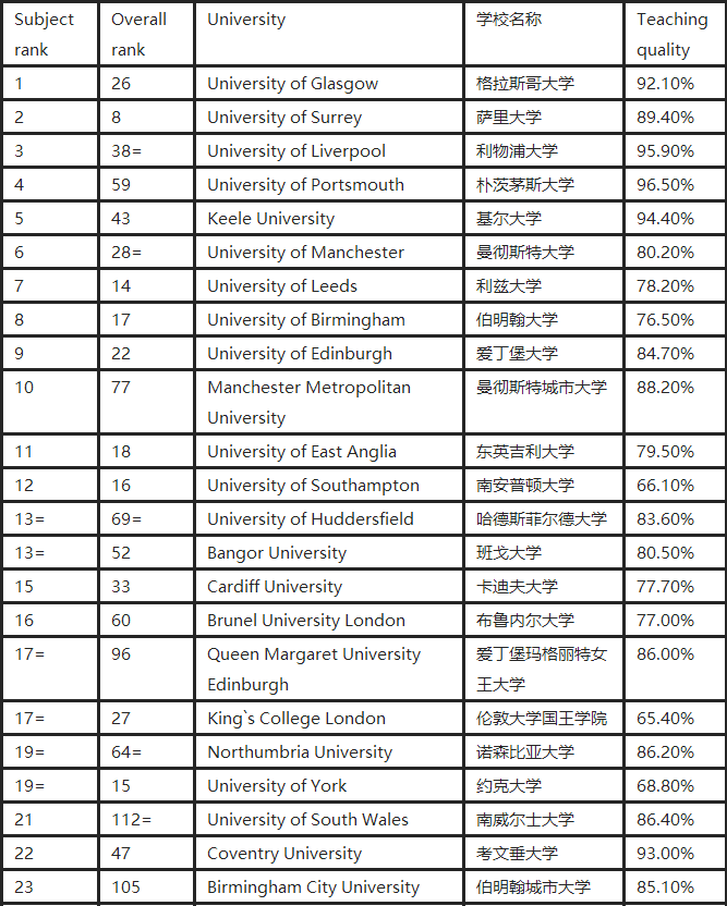 專業(yè)排名2.png