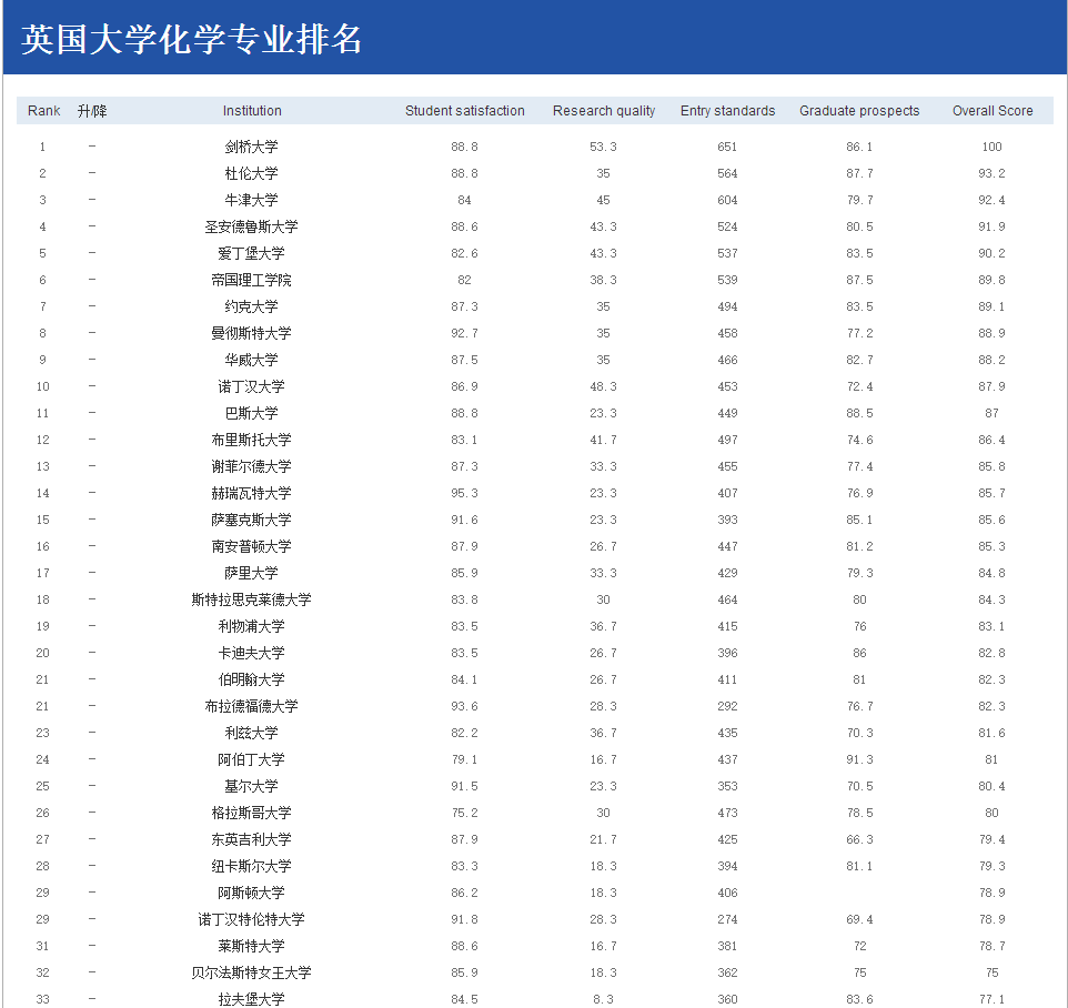 英國留學(xué)化學(xué)專業(yè).png