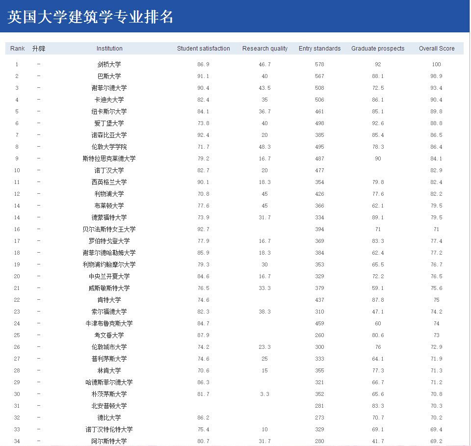 建筑專(zhuān)業(yè)排名.jpg