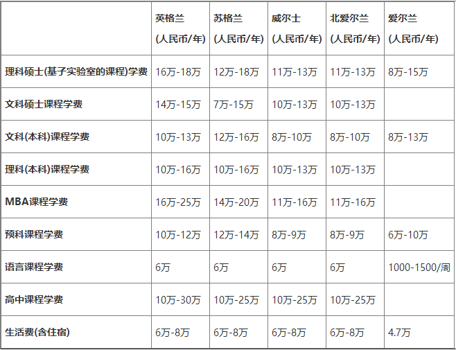 英國(guó)本科費(fèi)用.png