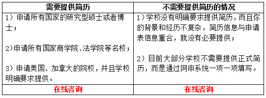 如何寫出讓招生官眼前一亮的留學簡歷