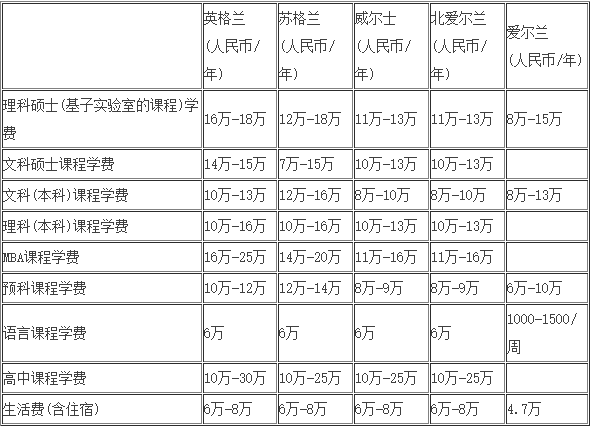 英國(guó)本科費(fèi)用.png