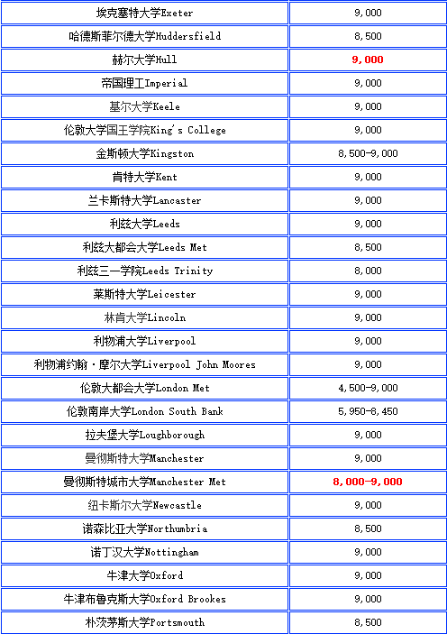 英國大學費2.png