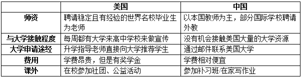 美國高中1.png