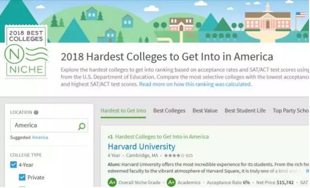 2018難申請(qǐng)的美國(guó)大學(xué)排名00