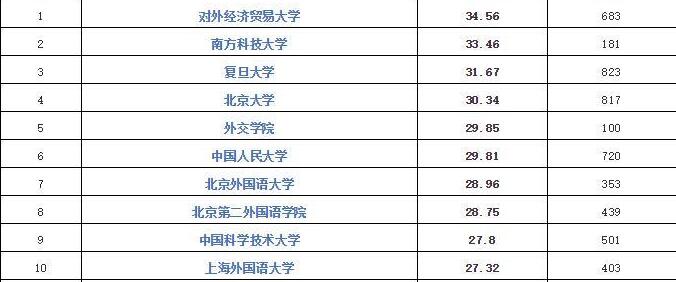 200所中國(guó)高校境外留學(xué)率揭曉：二三線城市學(xué)生成留學(xué)主力